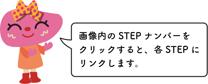 画像内のSTEPナンバーをクリックすると、各STEPにリンクします。