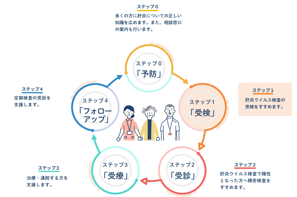 肝Coと仲間たち 肝Coと仲間たち
