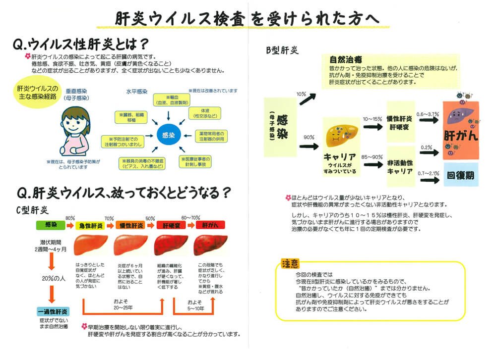 肝炎ウイルス検査を受けられた方へ