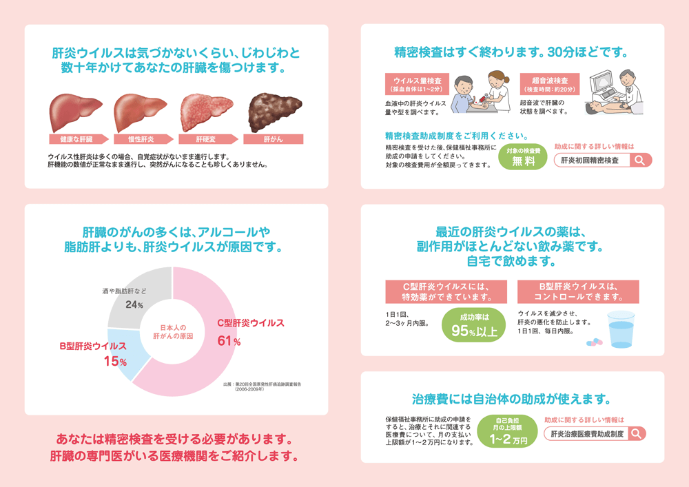 肝炎ウイルス検査説明フローチャート