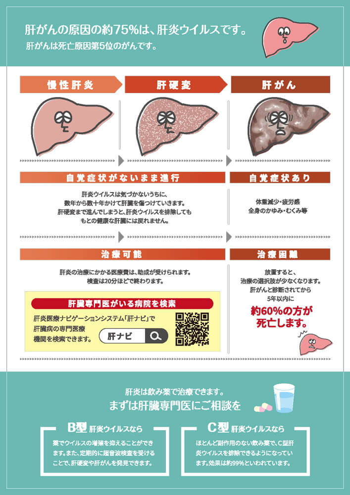 肝炎検査　受検